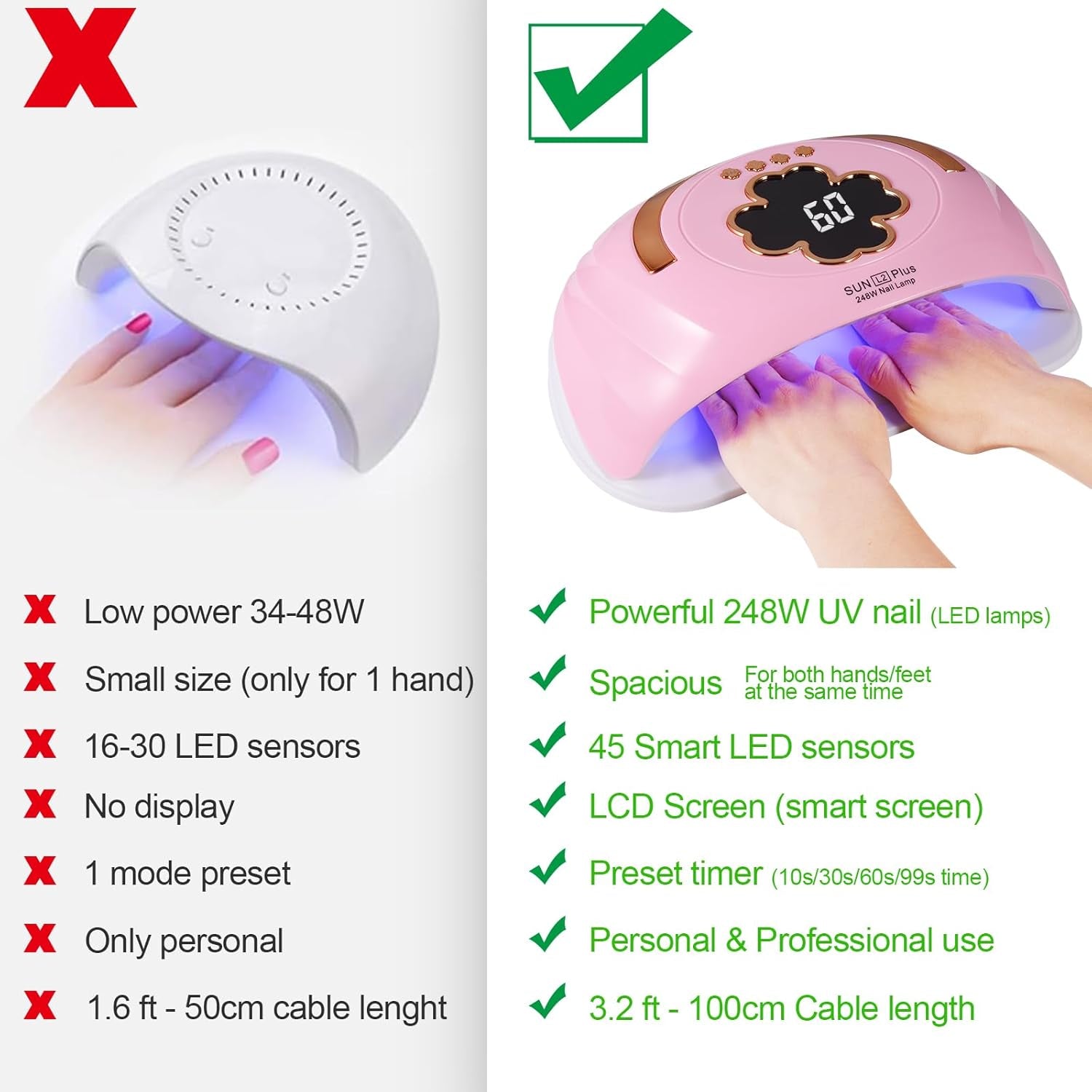 UV LED Nail Lamp for Two Hand, 248W Nail Dryer for Gel Polish, Large Space UV Light for Nails,45 Pcs Lamp Beads and Professional Manicure Phototherapy Lamp with Automatic Sensor(Pink)