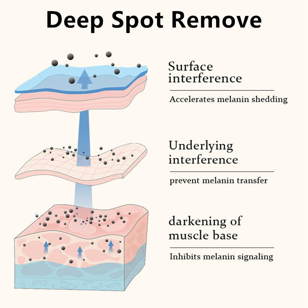 Skin Whitening Cream Easily Spray,Keep Face Moisturizer,Skin Lightening Cream for Intimate Areas,Underarm, Armpit,Elbow,Inner Thigh,Crema Blanqueadora Para Partes Intimas