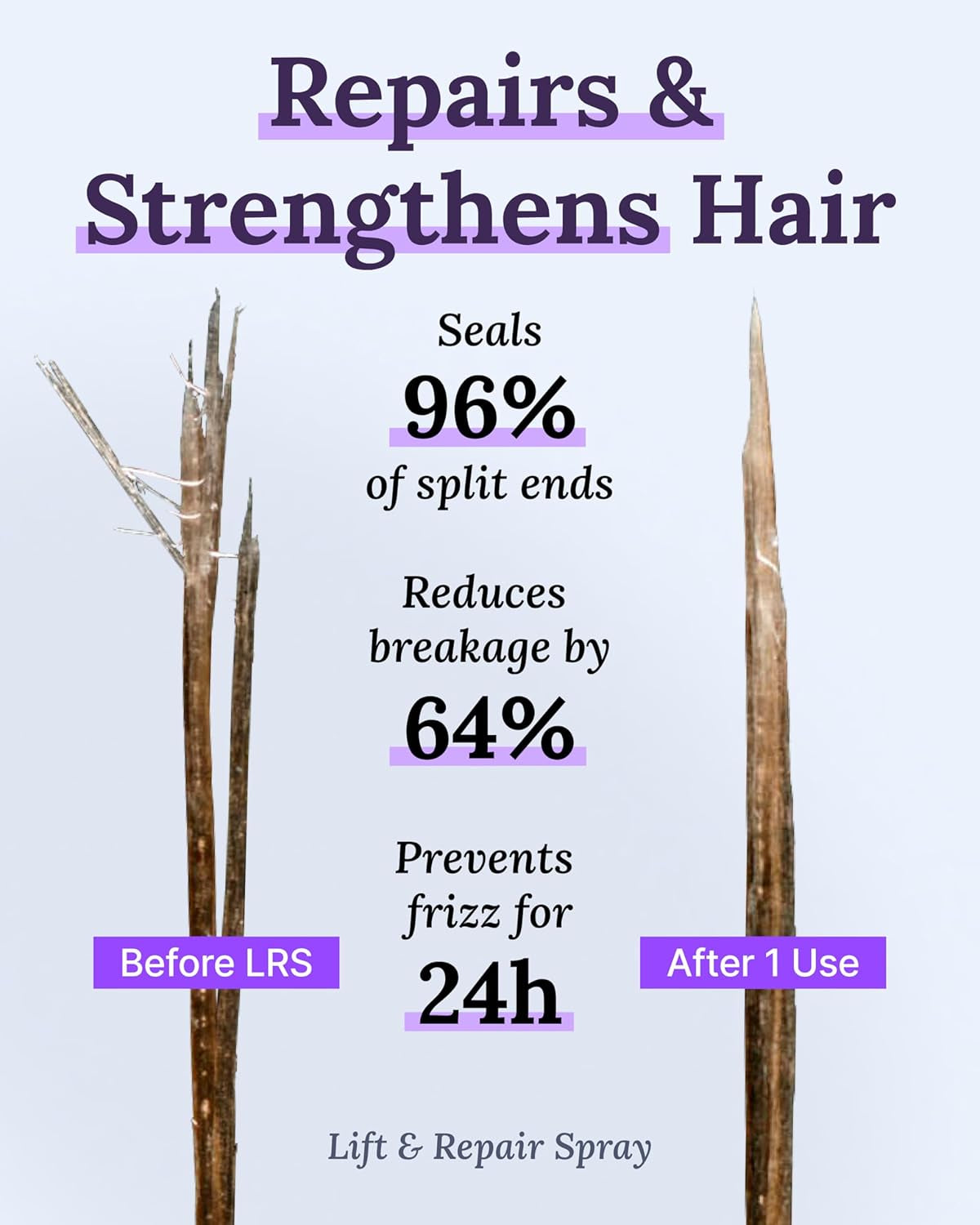 Damage Control Set for Thinning Hair - Shampoo & Conditioner for Damaged Hair, Follicle Booster Serum, Lift & Repair Spray - Keratin Enriched Repair Products for Dry, Thin Hair - Travel Size